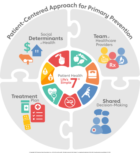 malattia cardiovascolare patient centered steps