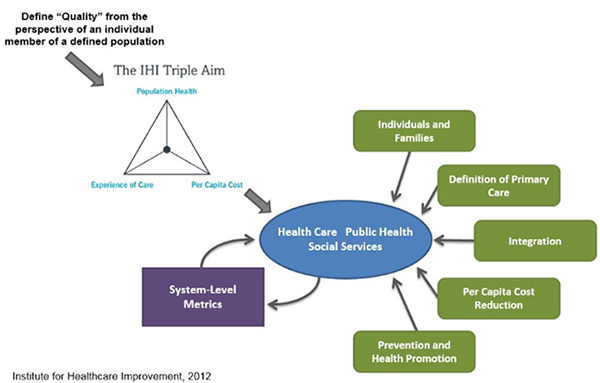 Triple aim, Indagine, Benessere operatori triple aim