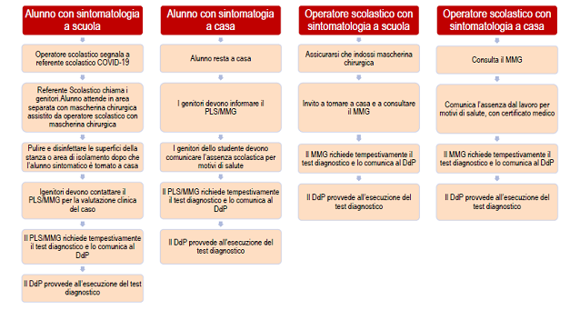 COVID19 fig3
