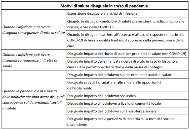 covid disuguaglianze