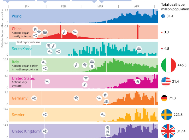 infografica casi mondo