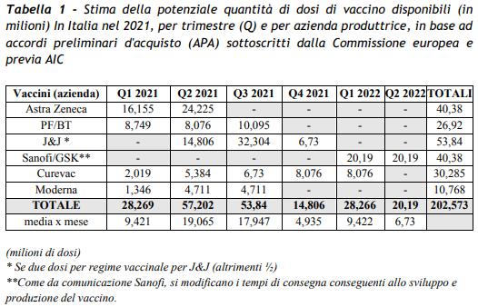 tab1 piano strategico vaccini covid