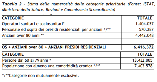 tab2 piano strategico vaccini covid