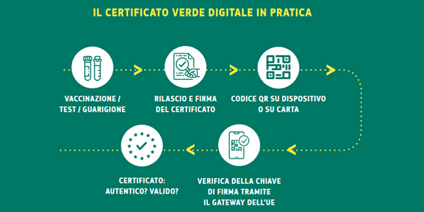 certificato verde vaccinazione covid