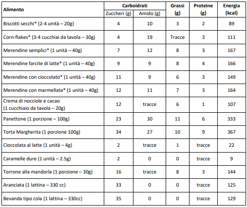dieta evidenze fig4