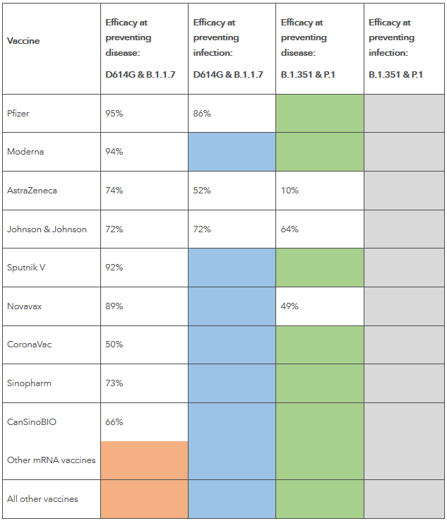 efficacia vaccini variante ihme tab2