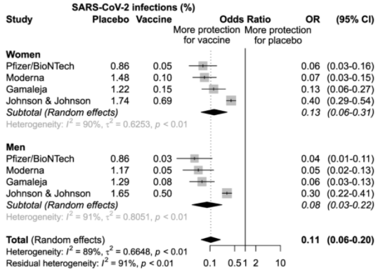 fig2 vaccini uomini donne