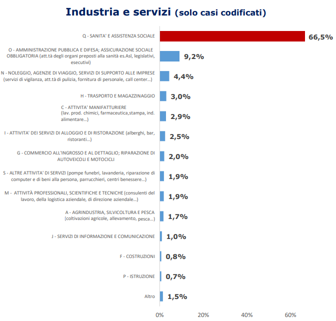 inail fig1