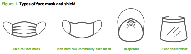 masks