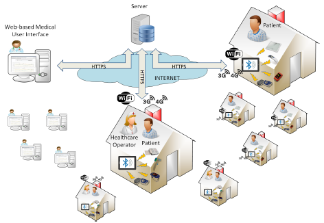 piattaforma telemedicina regione toscana