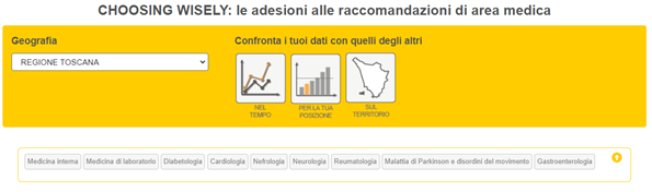 choosing wisely ars toscana