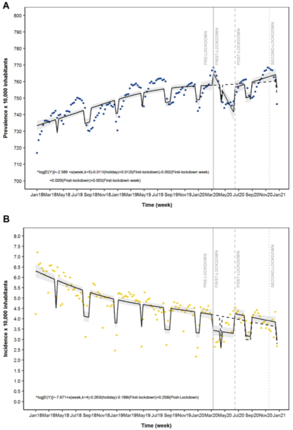 fig1 antidepressivi toscana