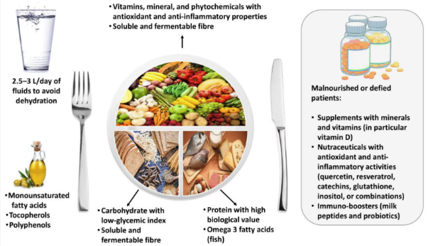 raccomandazioni nutritive post covid