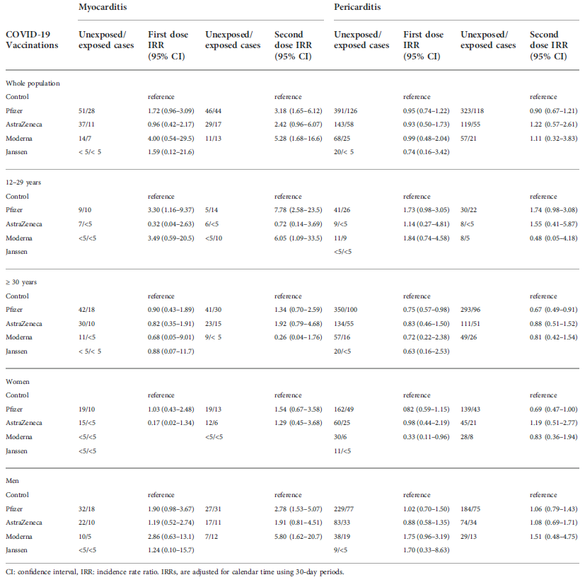 vaccini pericarditi miocarditi tab 4
