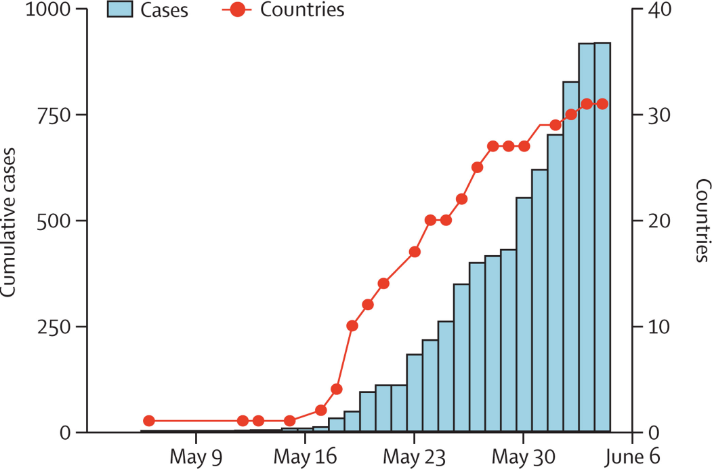 vaiolo scimmie epidemia