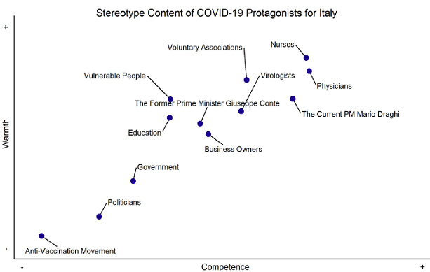 covid 19 stereotipi italia