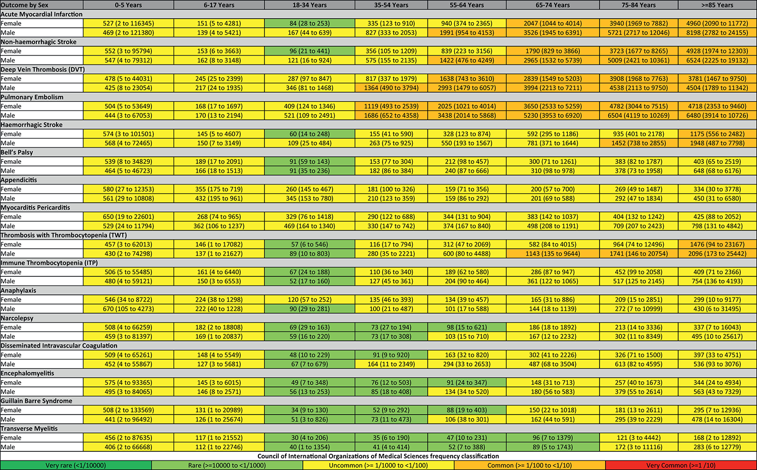 eventi avversi pazienti covid sesso eta 2
