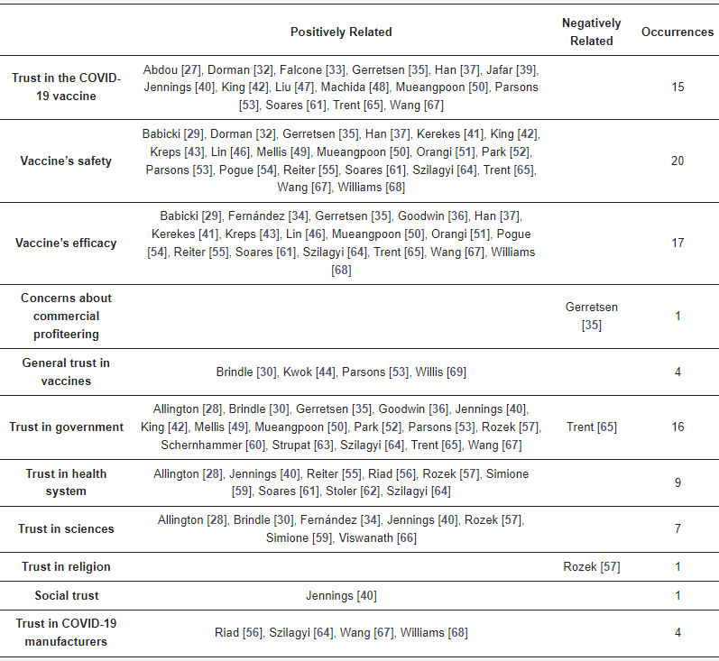 fiducia pandemia covid 19