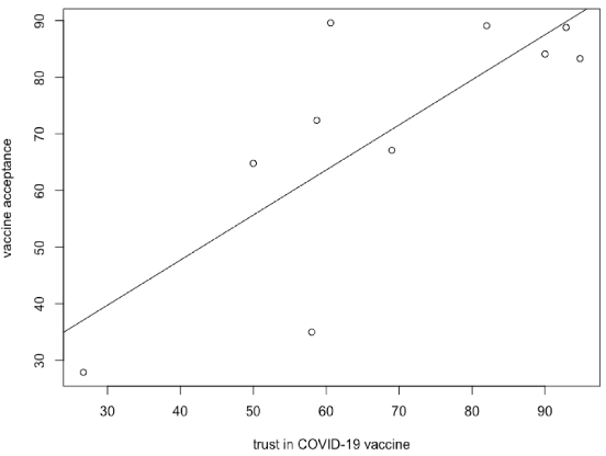 fiducia vaccini covid 19 fig2