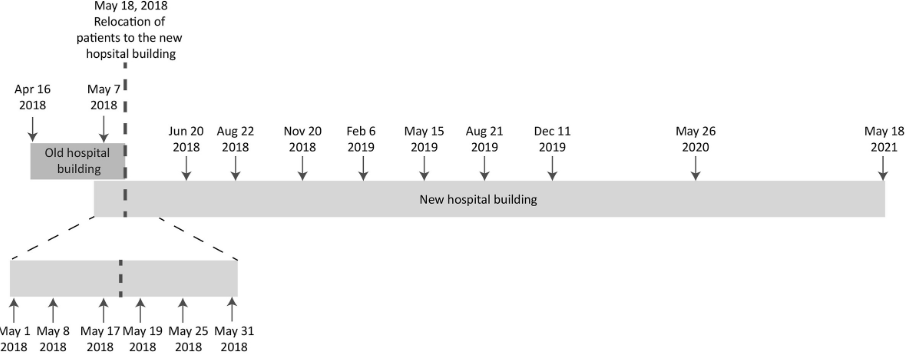 ospedale contaminazione fig1