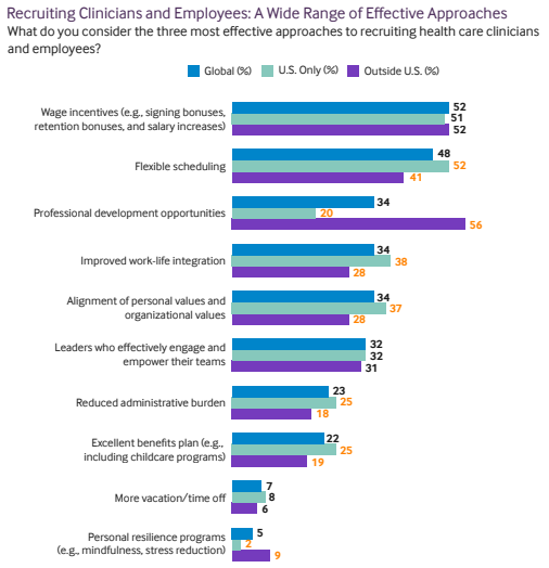 staffing shortages nejm 2