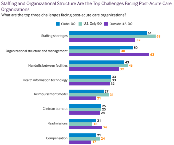 staffing shortages nejm catalyst