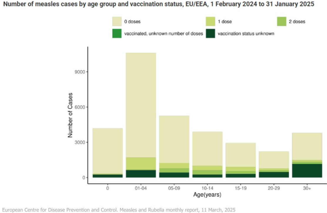 Casi di morbillo casi in Europa dal febbraio 2024 a gennaio 2025