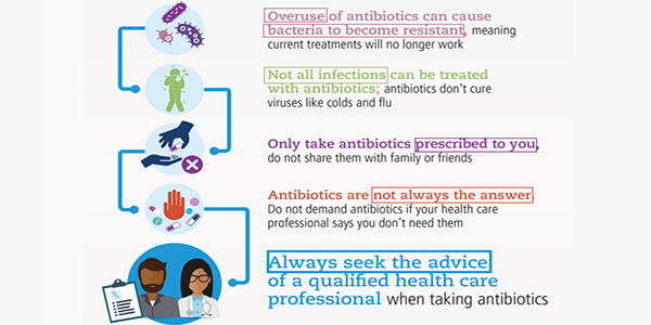 world antibiotics week 2017